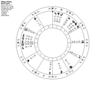 astrology-hillary-clinton